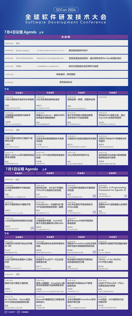教育軟件的研究與開發(fā) 2024全球軟件研發(fā)技術(shù)大會全議題與日程公布