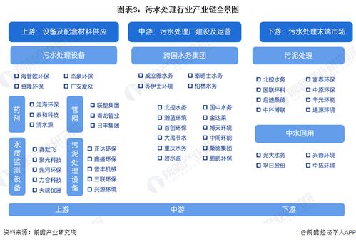 預(yù)見2024 中國污水處理產(chǎn)業(yè)全景圖譜——市場現(xiàn)狀、競爭格局與發(fā)展趨勢